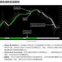 绿火系统