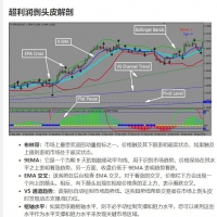 超利润剥头皮