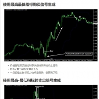 最高最低指标