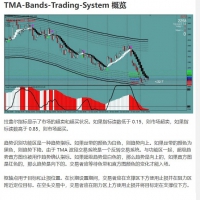 MT4-交易系统 TMA 波段交易系统
